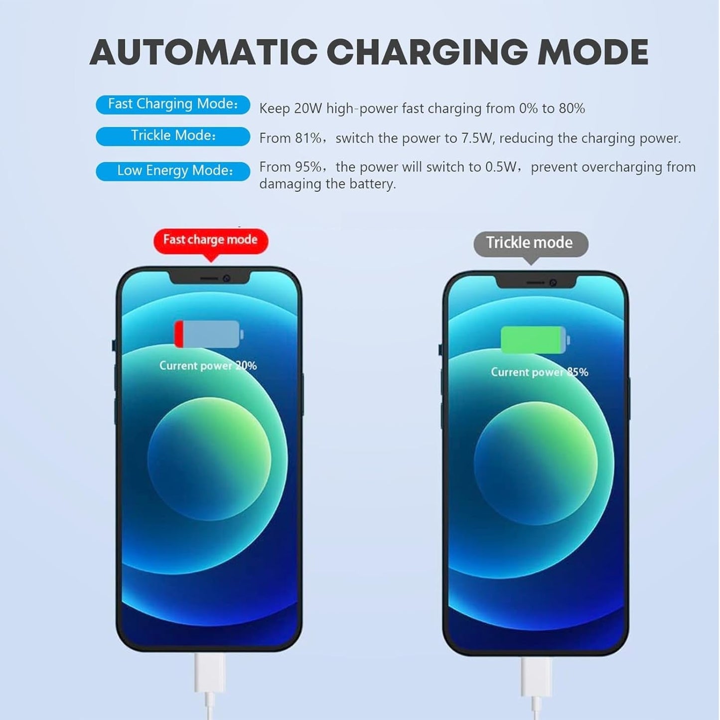iPhone Fast Charger 2-Pack Kit | Type-C Wall Adapter + 6FT Cable | Travel & Home
