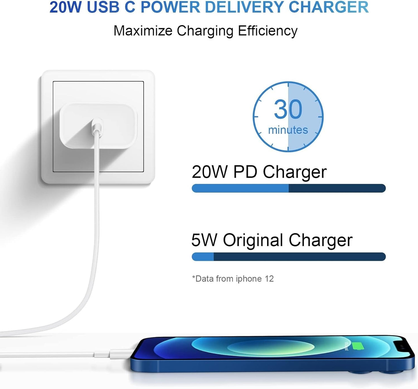 iPhone Fast Charger 2-Pack Kit | Type-C Wall Adapter + 6FT Cable | Travel & Home