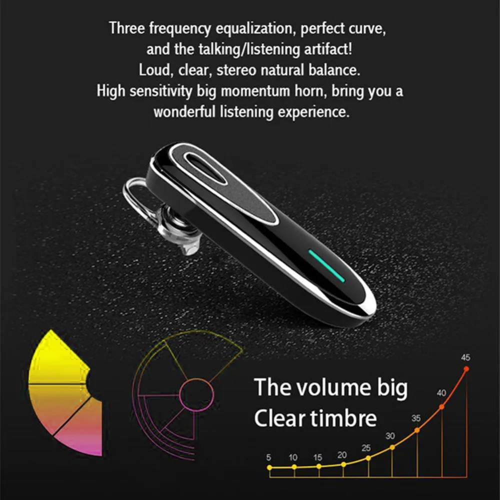 Bluetooth Driving Headset | Wireless Handsfree
