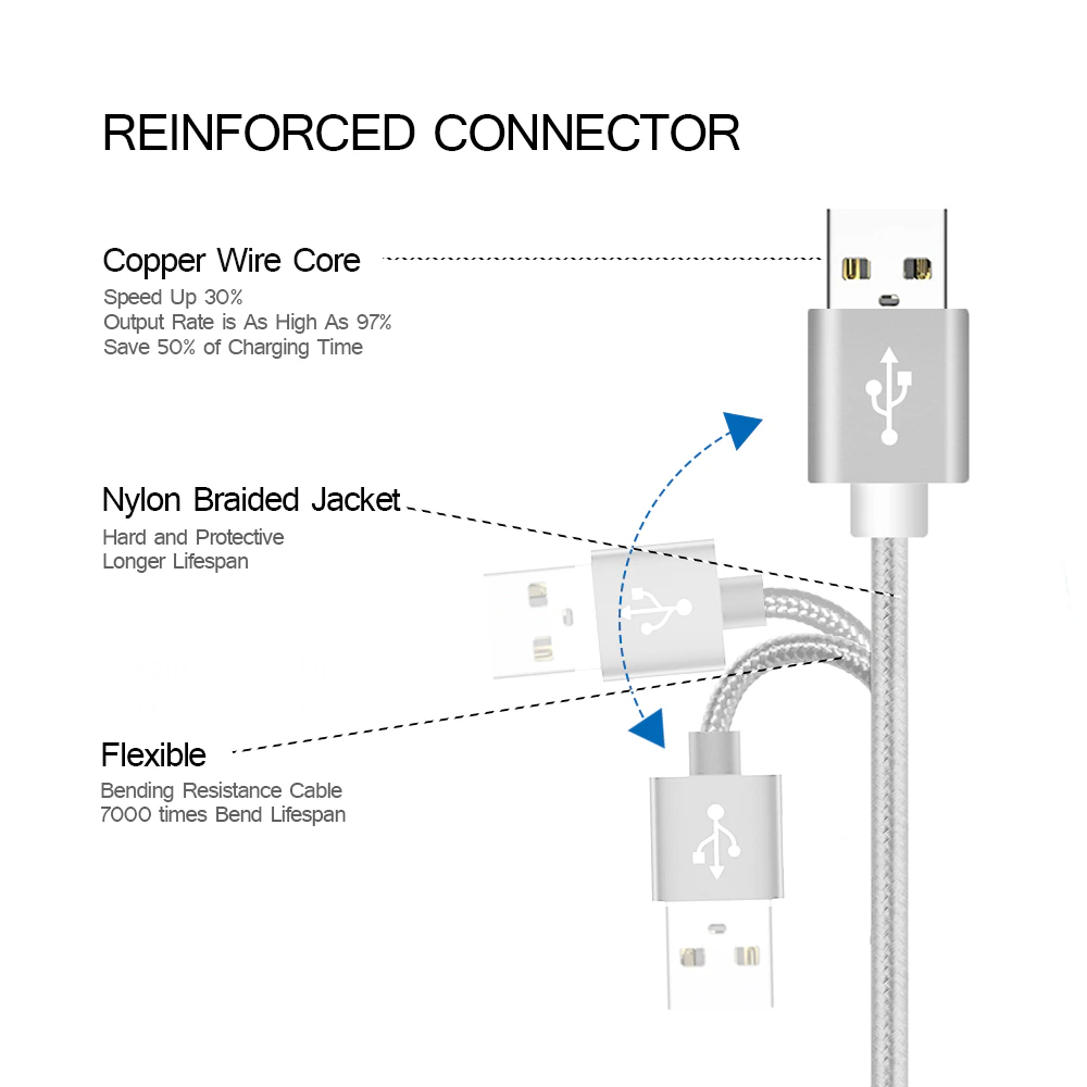 Workaway Tech | 5-Pack Apple Charging Cables - Nylon Braided (3ft/6ft/10ft)